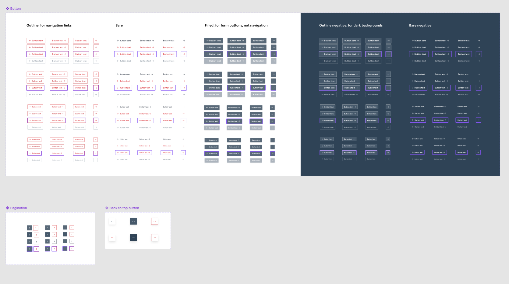 design system